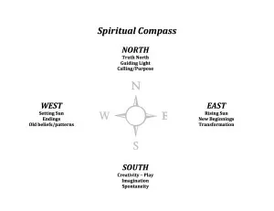 Spiritual Compass - jpg